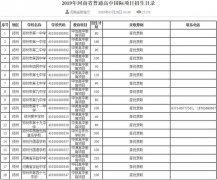 2019年河南省中招提前批錄取批次學