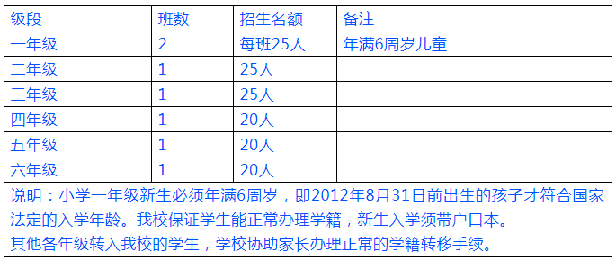 南陽華夏漢林招生計(jì)劃