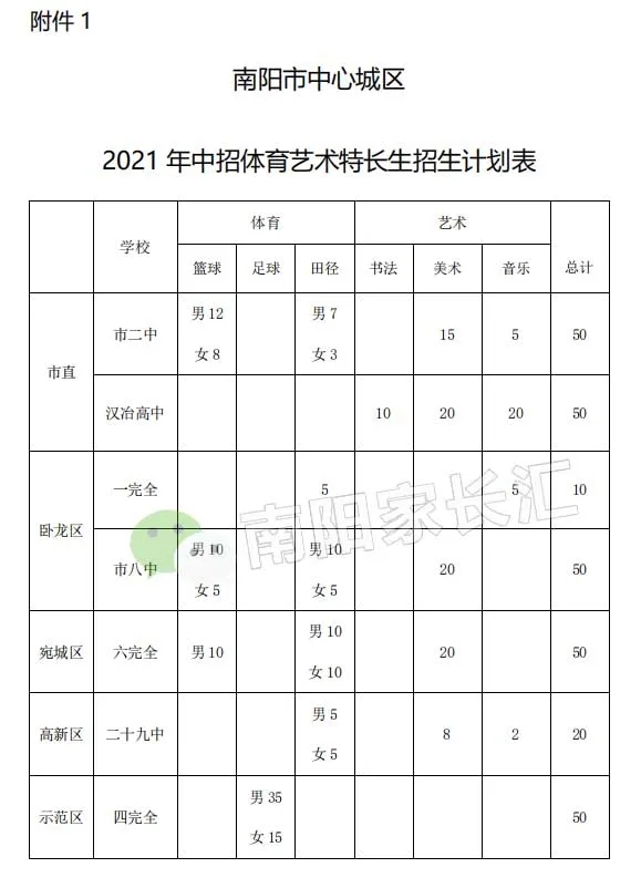 2021 年中招體育藝術(shù)特長生招生計劃表