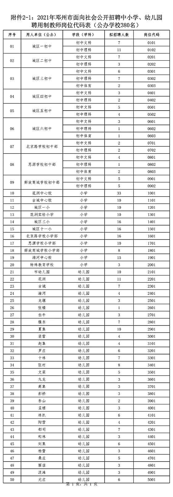 鄧州市公開招聘中小學、幼兒園聘用制教師528名公告