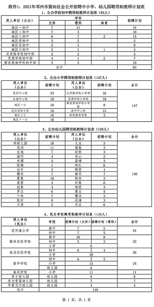 鄧州市公開招聘中小學、幼兒園聘用制教師528名公告