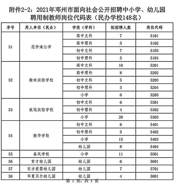 鄧州市公開招聘中小學、幼兒園聘用制教師528名公告