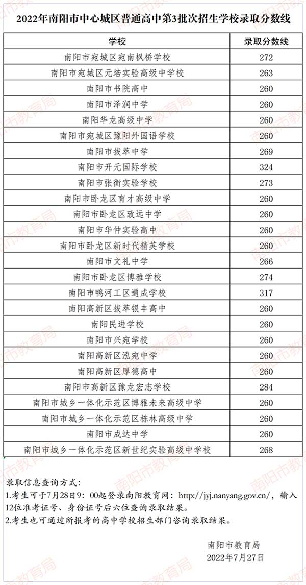 南陽市2022年中招第三批次分?jǐn)?shù)線